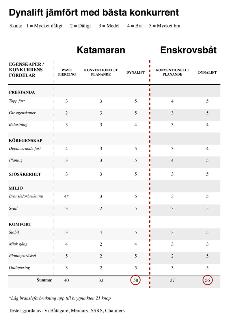 Konkurrentanalys